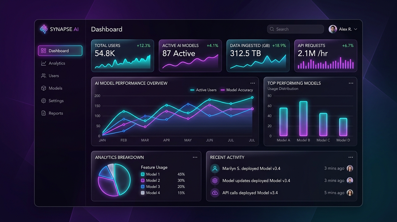 Synapse AI Analytics Platform